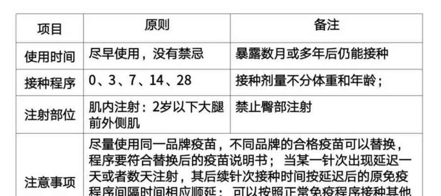 如何为幼杜高犬选择合适的育苗（为宠物健康打下坚实的基础）