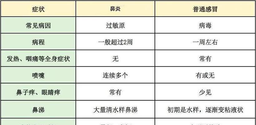 宠物健康（了解冠毛犬外耳炎的症状和原因、预防和治疗方法）