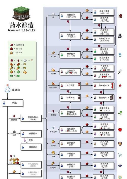 打造东方淑女鸽的养殖技巧（掌握关键养殖方法，让你的鸽子更加优秀）