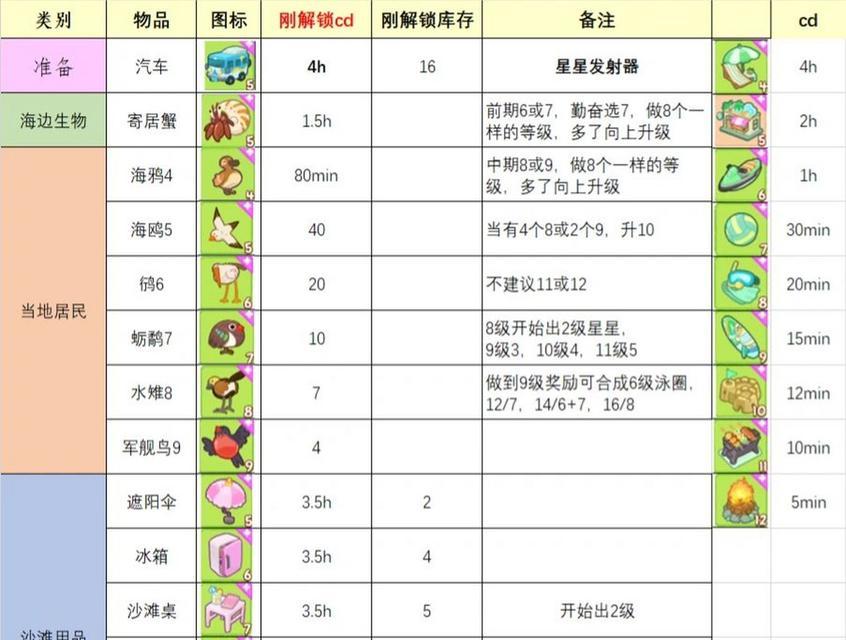 如何饲养黑卷尾？（学习饲养黑卷尾的技巧和注意事项）