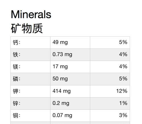 力克斯兔的饲养技巧（宠物兔的健康与幸福）