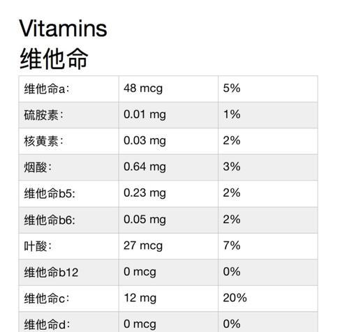 琉球兔的饲养方法（如何养护健康可爱的琉球兔）