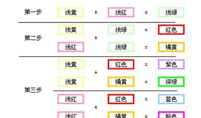 五彩吊的饲养方法（如何养护健康五彩吊）