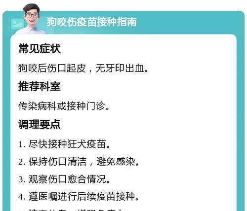 被狗咬伤后硬块消失时间的预测（探究狗咬伤后硬块消失的因素及时间）