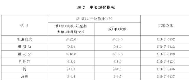 狗生化肾指标分析——了解狗健康的关键（掌握关键指标，预防肾功能异常）