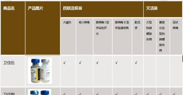 猫打完针后多久可以洗澡？（了解正确的洗澡时间是保护猫咪健康的关键）