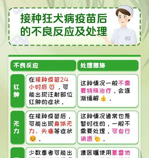 犬疫苗接种流程及注意事项（保护爱犬健康的必要措施）